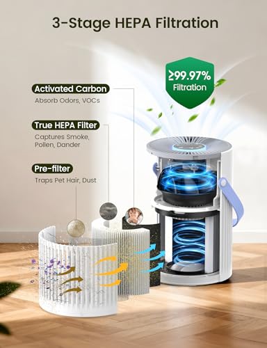 Pet Care Air Purifier for Home & Bedroom - 20dB Sleep Mode, HEPA Filter