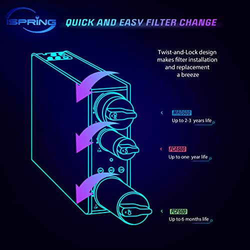 Carbon Alkaline Water Filter Cartridge for Tankless Reverse Osmosis Systems