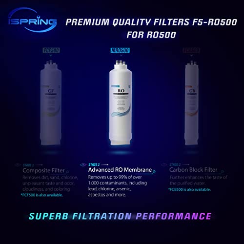iSpring MRO500 High Flow 500 GPD Reverse Osmosis Membrane Filter Replacement