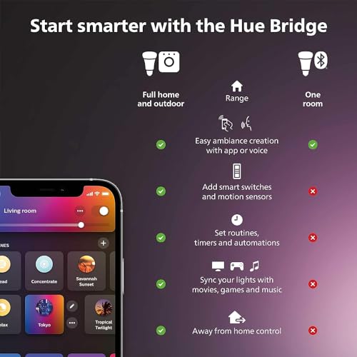 Philips Hue Smart Light Bulbs Starter Kit 60W A19 with Bridge - Color & White