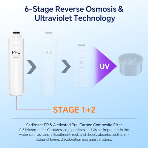 Stokk RT1-PPC Filter Replacement for T1 Countertop Reverse Osmosis System - 6-12 Month Lifespan