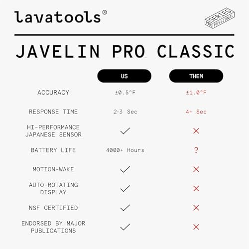 Digital Meat Thermometer - Javelin PRO Classic Ultra-Fast 2-Second Read - Sambal Variation
