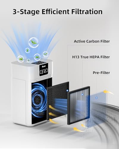 Large Room Air Purifier with H13 HEPA Filter for Up to 1800 ft² - Smart Air Quality