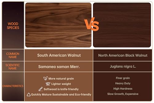 Walnut Wood Cutting Board with Juice Groove - End Grain Kitchen Chopping Board