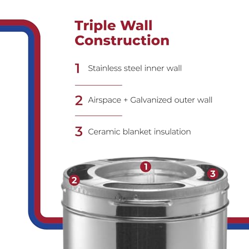 DuraVent DuraPlus 6-Inch Diameter Stainless Steel Chimney Pipe - 12-Inch Length, Triple-Wall Construction
