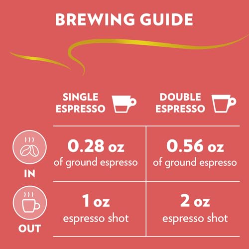 Lavazza Gran Crema Espresso Coffee Beans - 35.28 Oz Pack of 2, Dark Roast, Velvety Crema