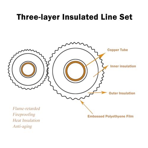 VEVEVA 16FT HVAC Copper Line Set with Wire - 1/4