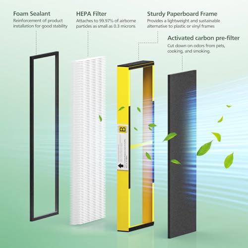 HEPA Filter B Replacement Set for Guardian & Air Purifiers - 4 Pack + 8 Pre-Filters