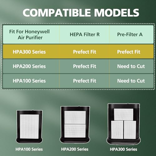 ISINLIVE 6 Pack HPA300 Filter Replacement for Honeywell Air Purifier HPA300 Series (Includes 4 Carbon & 6 HEPA Filters) - Compatible with HPA300, HPA304, HPA3300