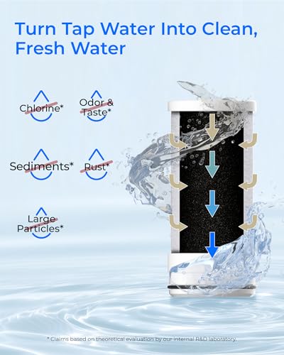 Waterdrop FF-03A Water Filter Replacement Cartridges - 3 Pack for WD-FC-06