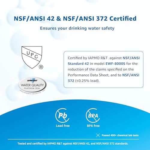 Under Sink Water Filter Cartridge 2 Pack - NSF Certified Replacement for 3US-PF01 & More
