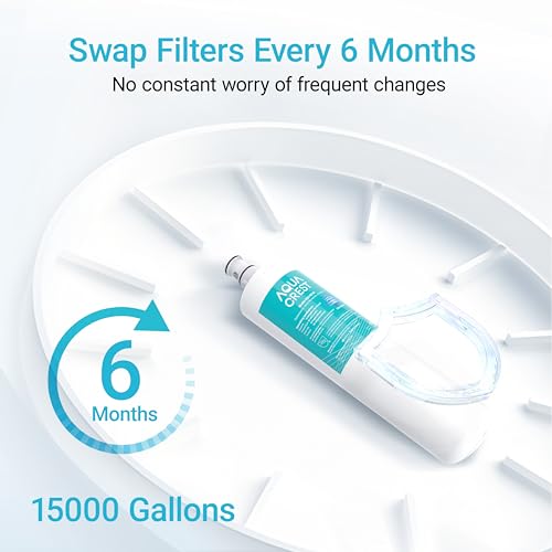 Water Filter Replacement for Filtrete 3US-PF01 2 Pack NSF Certified High-Flow