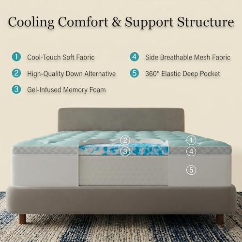 Blue 3-Inch Dual Layer Gel Cooling Memory Foam Mattress Topper Queen