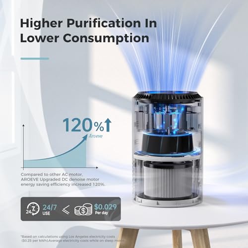 AROEVE White Air Purifier for Bedroom with Sleep Mode & 360° Filtration MK01A