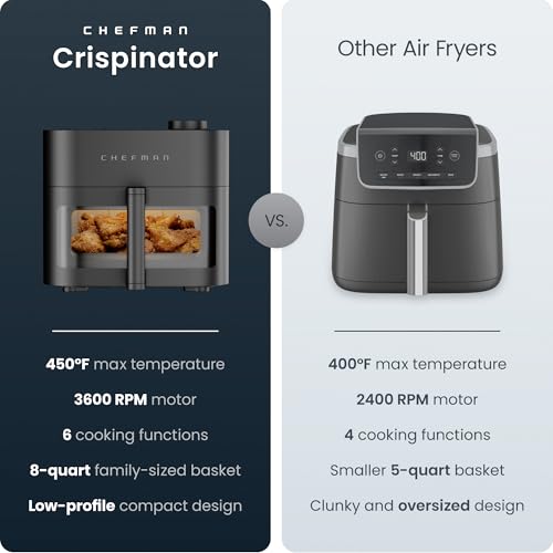 Chefman Crispinator Air Fryer 6-in-1 with 8 Qt capacity, 450°F Max