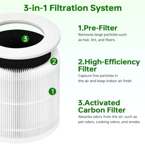 Laukowind White 2-Pack Air180 Replacement Filters for BISSELL Air180 & Max Air Purifiers