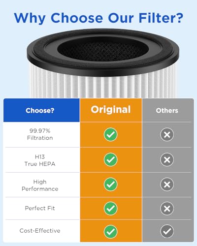 White 2-Pack MOOKA Air Purifier Filter 3-in-1 True HEPA & Activated Carbon