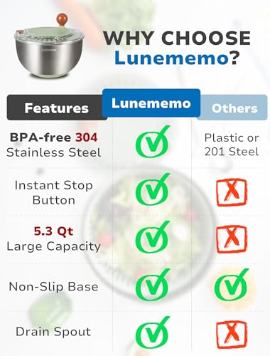 Lunememo Stainless Steel Salad Spinner, BPA Free, Quick Dry & Stop,