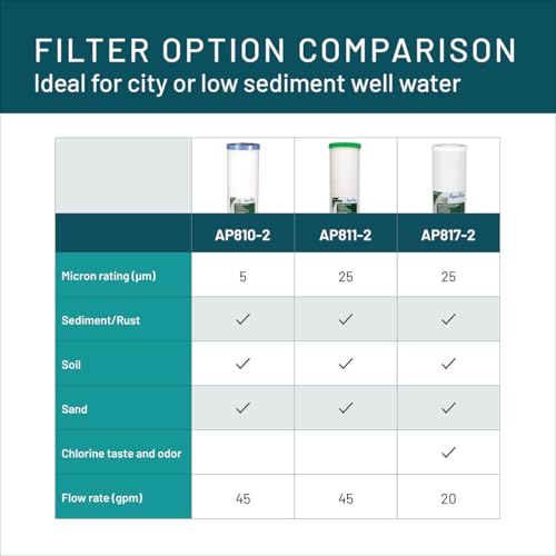 3M Aqua-Pure AP800 Series Whole Home Water Filter Cartridge AP810-2 - Sediment, 5 Microns