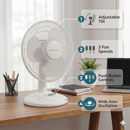 Comfort Zone White 16-Inch Oscillating Table Fan with Adjustable Tilt, 3-Speed, Quiet Desktop Fan CZ161WT