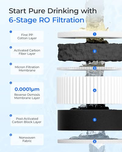 Waterdrop WD-D6RF Replacement Filter for D6 Reverse Osmosis System - 1 Year, PFAS Reduction