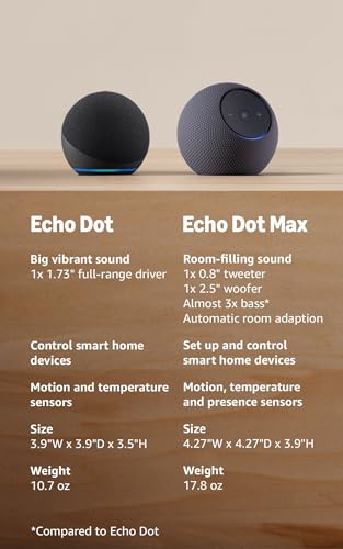Echo Dot (Newest Model) Charcoal Smart Speaker with Alexa - Pack of 1, Device Only