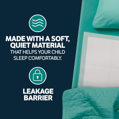 Disposable Bed Pads for Bedwetting 2.4x2.8 ft - 36 Pack, Child Incontinence Mattress Protector