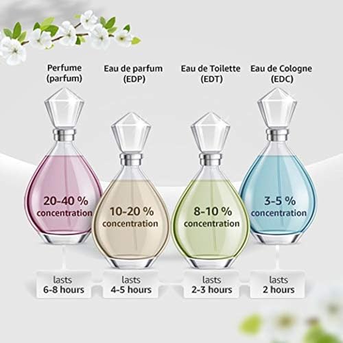 Guerlain Shalimar Eau De Toilette Spray 1.6 Fl Oz - Romantic Fragrance