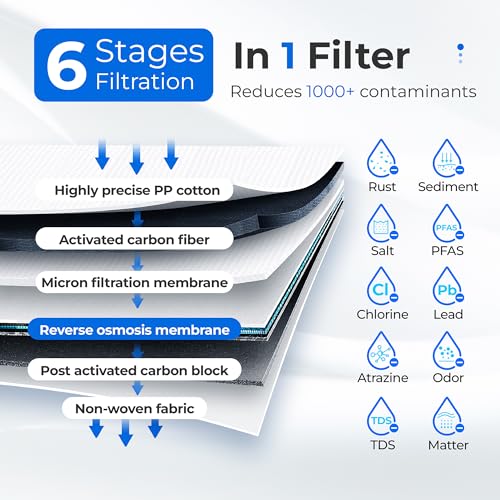 Waterdrop D4 Reverse Osmosis Filter Replacement - 1 Year Lifetime