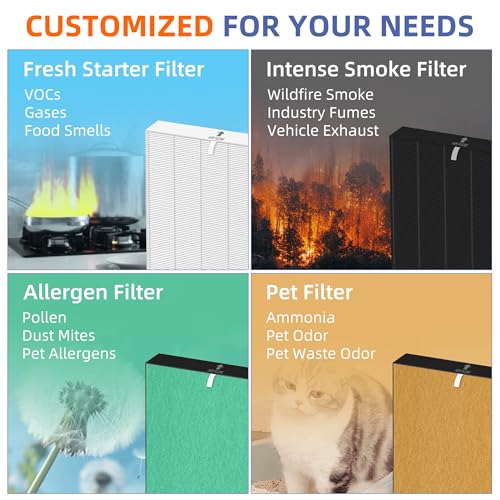 Pulluty White HEPA Air Filter Replacement Pack for Winix C535 5300 6300 Series with 8 Carbon Pre-Filters
