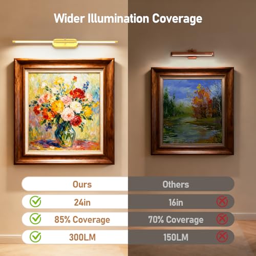 Gold 24-Inch Wireless Rechargeable Picture Light for Wall Art