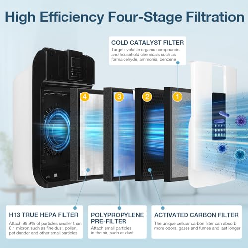 HSP001 Filter Replacement 3 Pack for HATHASPACE Air Purifier HSP001 - 4-Layer HEPA & Carbon Filters