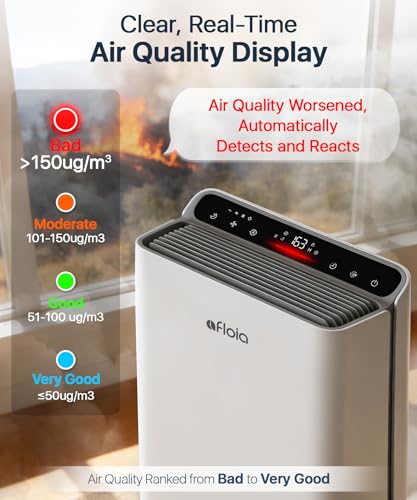Afloia White Large Room Air Purifier for 2000 Sq. Ft. with PM2.5 Display