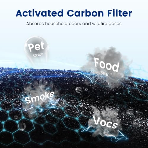 PETOX White 2 Pack 240 Replacement Air Filters for PuroAir 240 Air Purifier