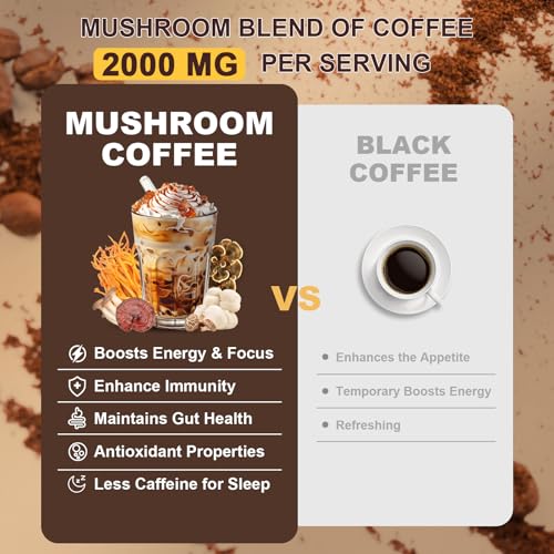 Instant Mushroom Coffee Blend with Adaptogenic Mushrooms - 10.58oz, 50 Servings