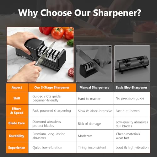 Electric Knife Sharpener with 3-Stage System and 15° Guide for Kitchen