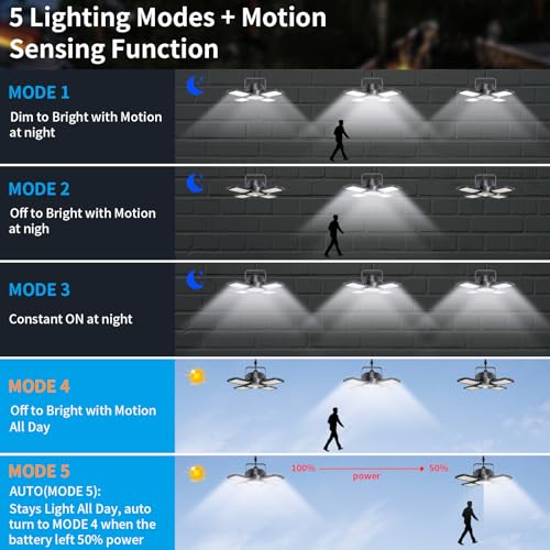 Solar Shed Light Outdoor Indoor Black 176LED Motion Sensor with Remote & 5 Modes