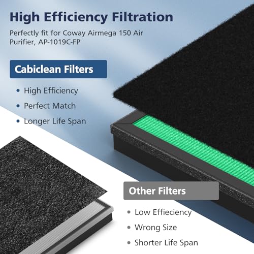 Replacement Air Purifier Filters for Coway Airmega 150(W) 150(K) - HEPA & Activated Carbon Set