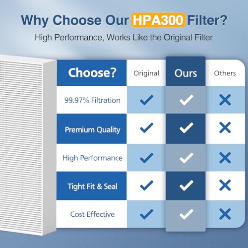 HPA300 HEPA Air Purifier Filter R for Honeywell HPA100/200/300