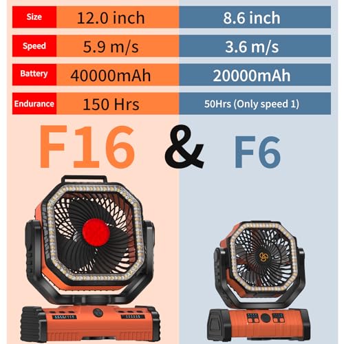 Rechargeable Portable Camping Fan with Power Bank and Remote Control - 12 Inch Orange