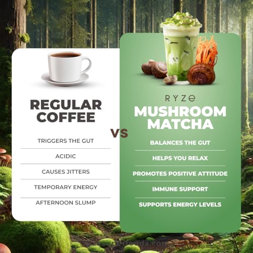 RYZE Organic Mushroom Matcha 6 Adaptogenic Mushrooms - 6.33 oz Pack