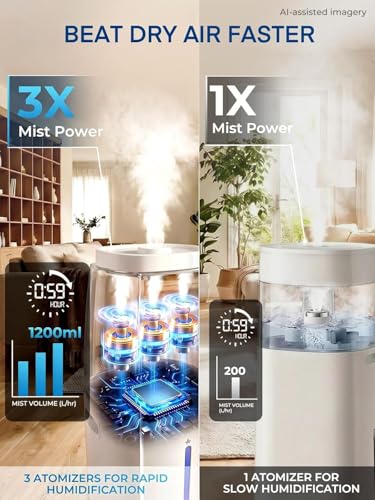 Large Room Humidifier 18L Capacity Triple Mist for Up to 1500 Sq.Ft