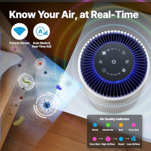 Coway Airmega 50 Air Purifier Bundle with 16-Month Filter Supply - VALUE-PACK, True HEPA, Smoke & Allergies, Auto Mode, White