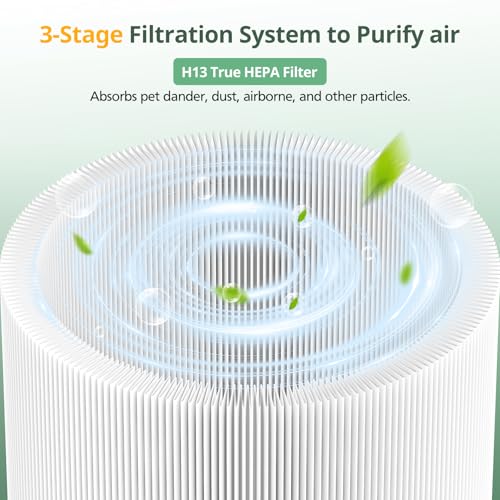 White 2-Pack Replacement Air Filter for Blue Pure 411i Max & 411a Max Purifiers