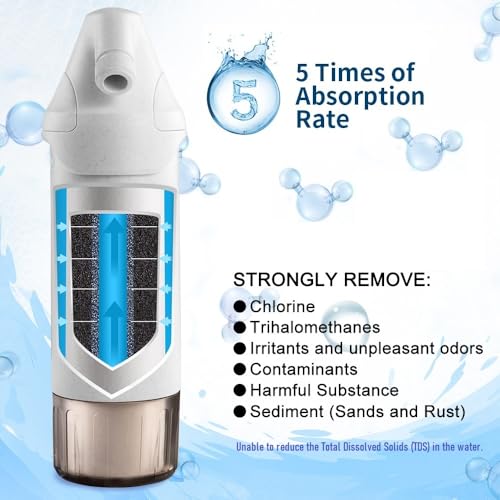 Shower Water Filter System for Hard Water & Chlorine Removal - Fits Bathroom