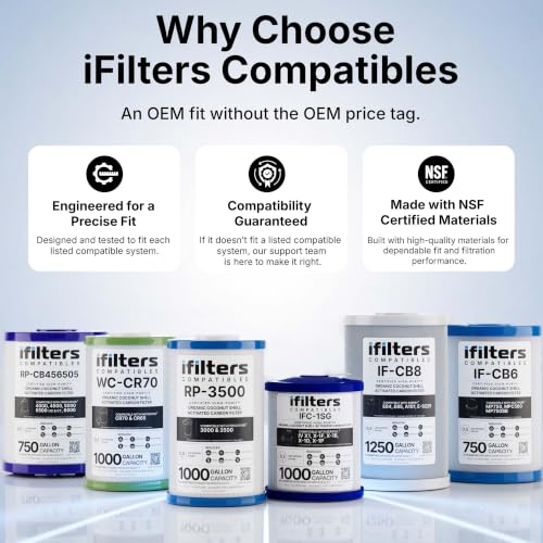 iFilters RP-3500 Water Filter Replacement for Royal Prestige FrescaPure 3500 - 1 Pack