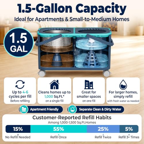 Wodemom Easy-Rinse Mop Bucket Gen 2 with Water Separation Gray/Blue