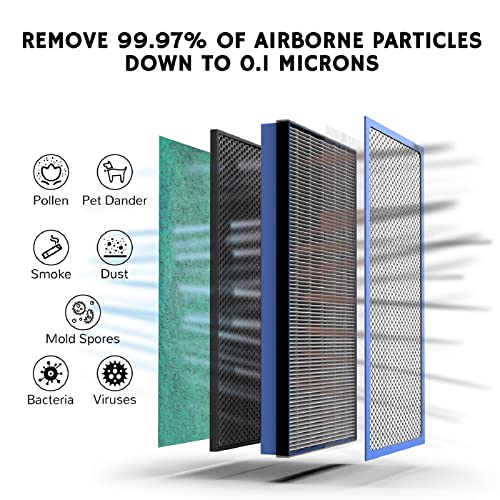 AIRTHEREAL H13 HEPA Medical Grade Filter for APH260 and APH320