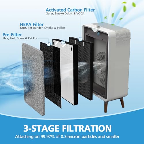 Air220 & Air320 Filter Replacement Set - 2 HEPA, Activated Carbon & Pre-Filters - Variation: Air220-2
