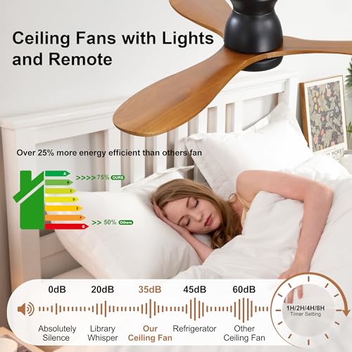RnRolo Brown 42-Inch Ceiling Fan with Light & Remote, Wooden Blades, Quiet DC Motor